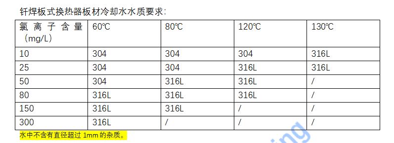 不锈钢风冷式冷水机,苏州冷水机不锈钢盘管