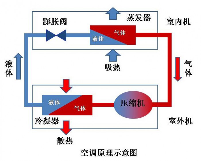 夏天为什么开空调26度最省电,夏天空调开26度真的省电吗