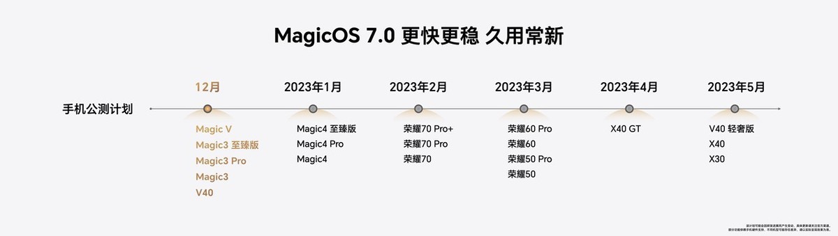荣耀magicos7.0系统展示,magicos8.0个人化智慧系统