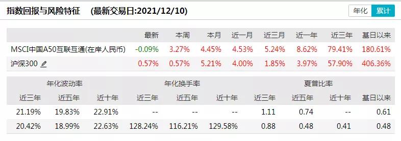 mscia50etf哪家好,msci中国a50etf上市时间