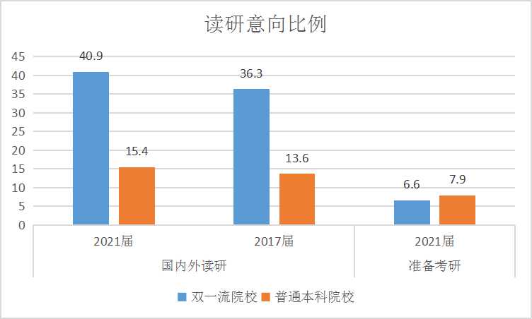 2022年哪个专业就业前景最好,女生本科就业前景最好的十大专业