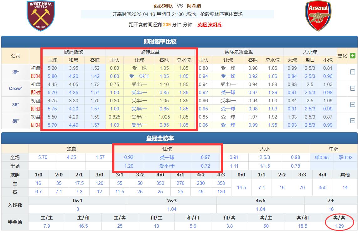 竞彩欧赔分析图,竞彩分析004