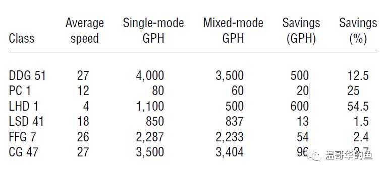 美国航母打击群的航渡与补给