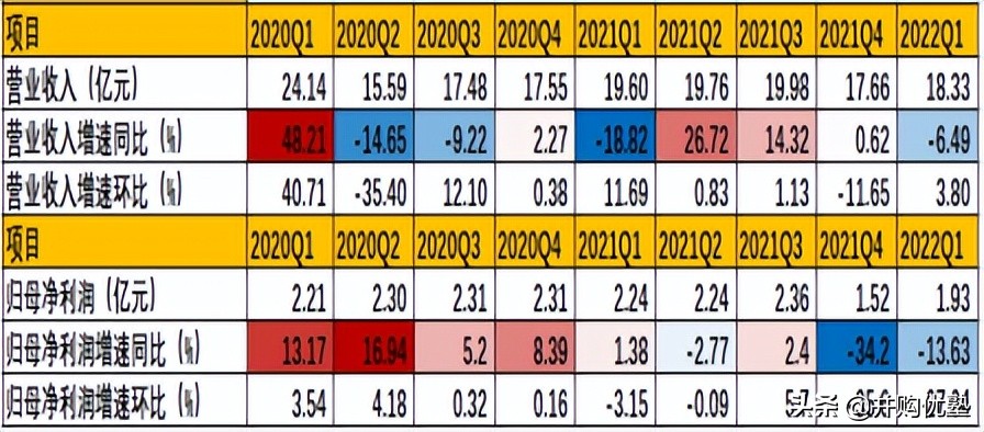 第三方idc服务商世纪互联占比,第三方idc在中国数据中心占比