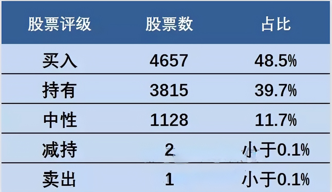 多少人精准抄底,最准的看涨情绪指标