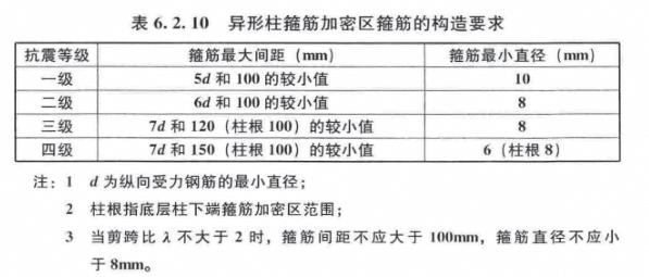 钢筋混凝土规范最新版,钢筋混凝土承重柱的相关规范