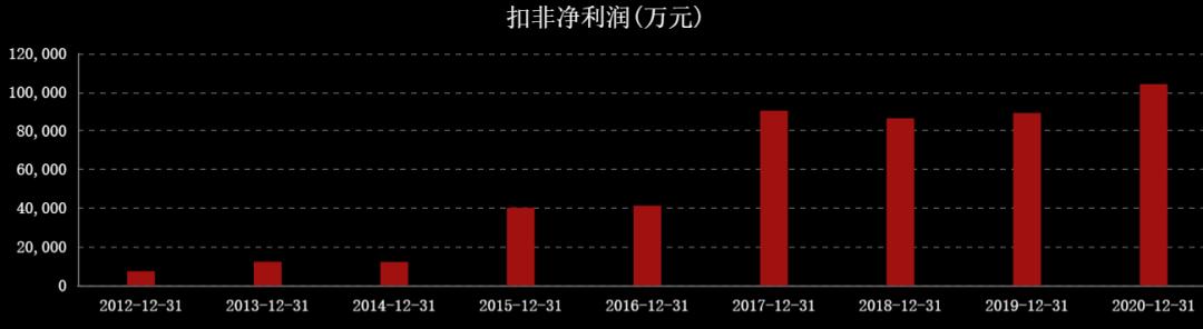 国际油价连涨七周,国际油价或年内破百