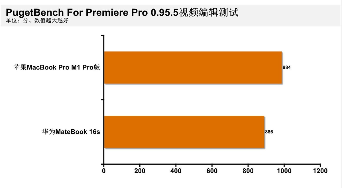 苹果笔记本m1和酷睿i9哪个更好,m1macbook对比i9macbookpro