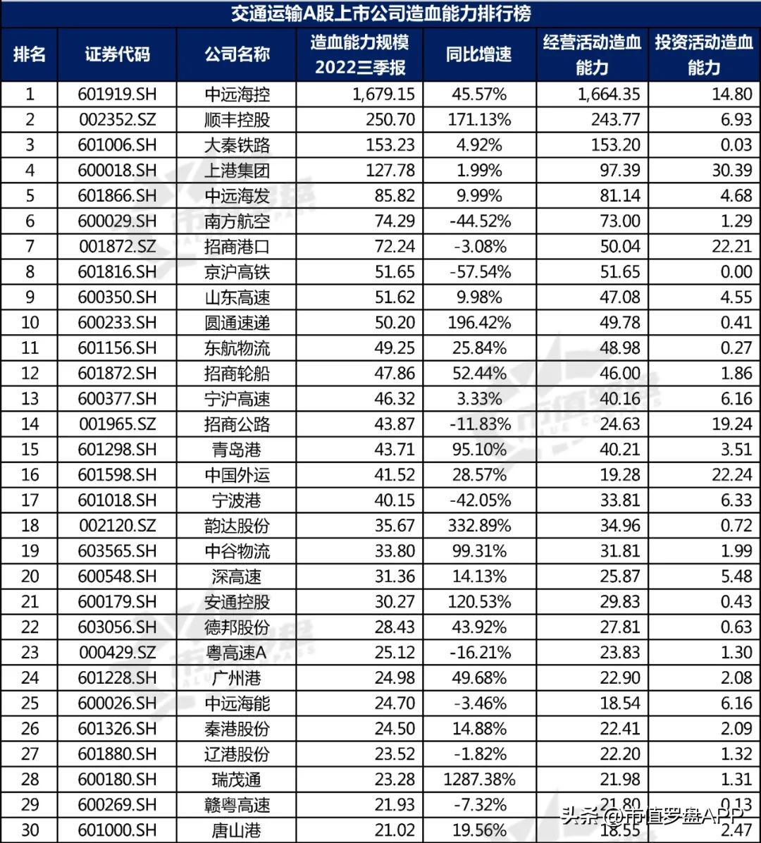 交通运输产业链上市公司,交通运输上市公司股票