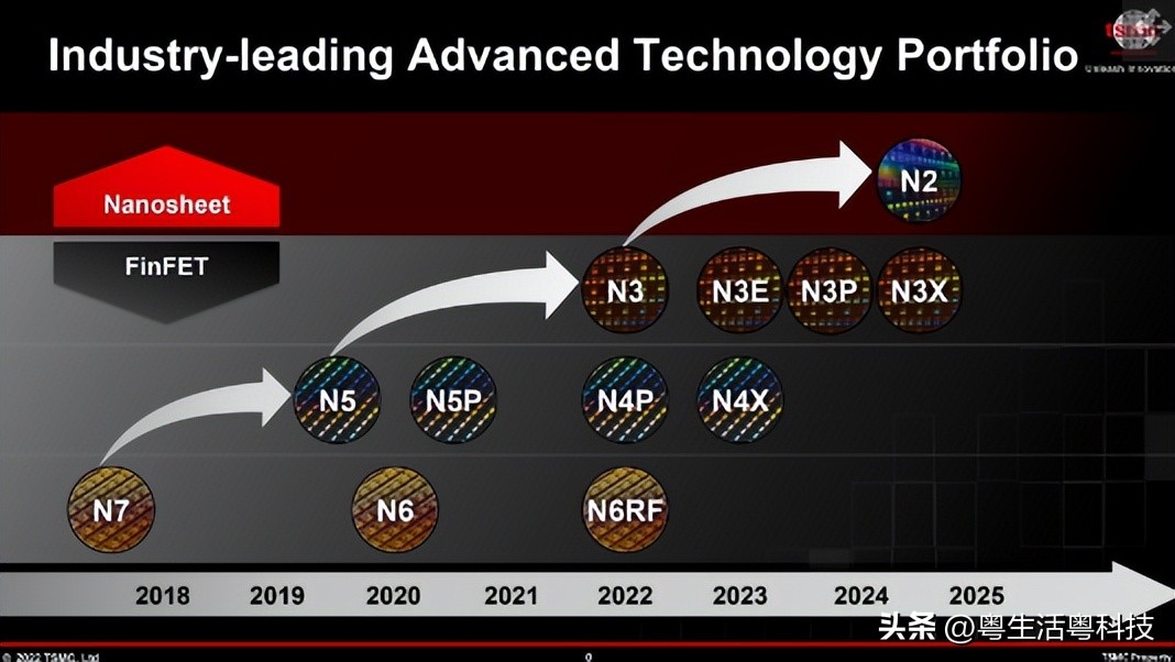 iphone又降价,iphone又更新了什么新系统