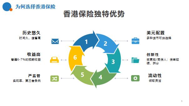 香港保险为什么比较便宜,买香港保诚保险的利弊
