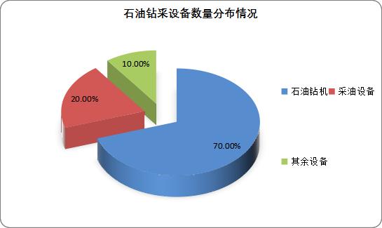 中国石油钻机市场现状深度研究与发展前景预测报告