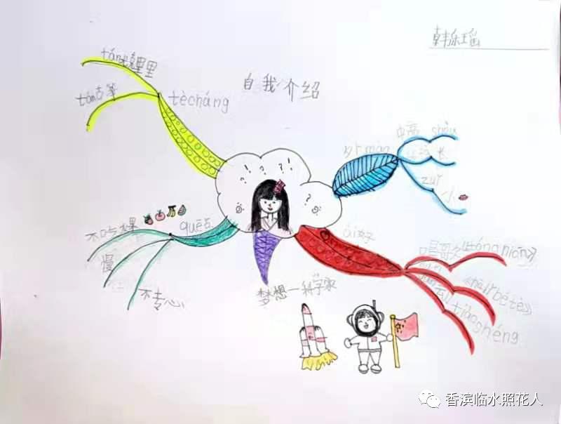 我的发明作文思维导图,我的奇思妙想思维导图作文怎么写