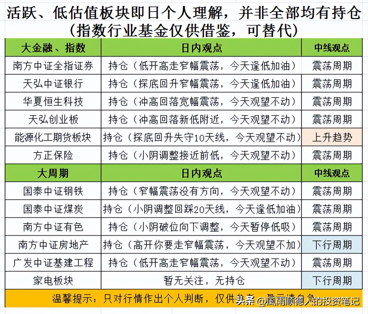 恒生科技ETF操作技巧,恒生科技短线分析