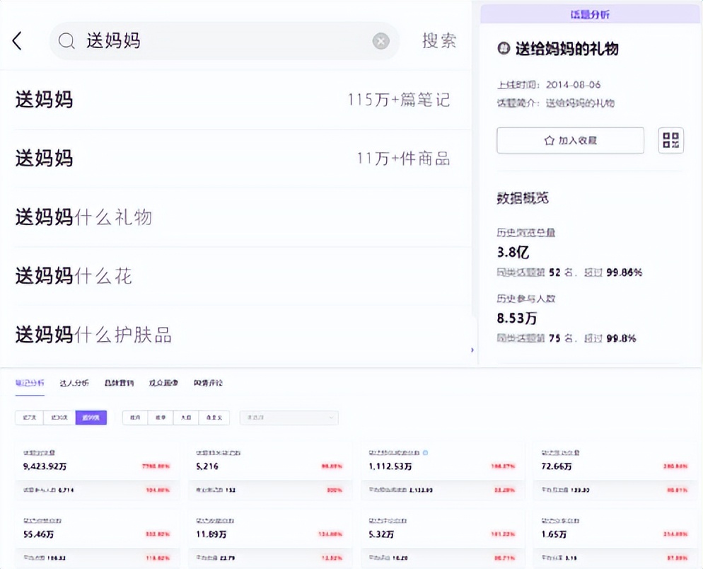 小红书种草式营销图片图文,小红书种草营销模式解析纯干货