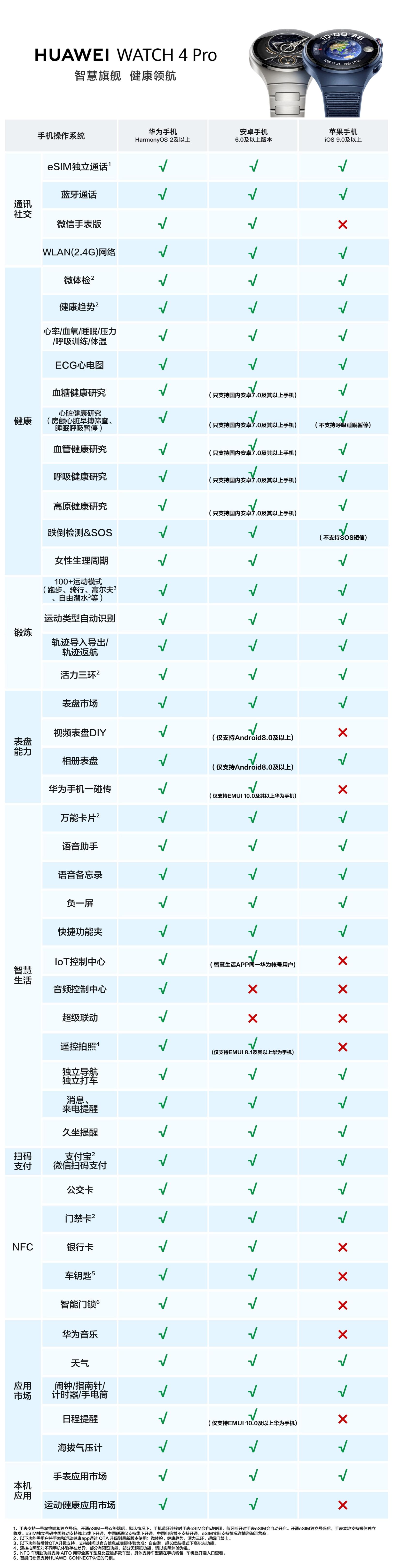 oppo和华为的手表哪个更值得购买,华为和oppo手表哪个值得买