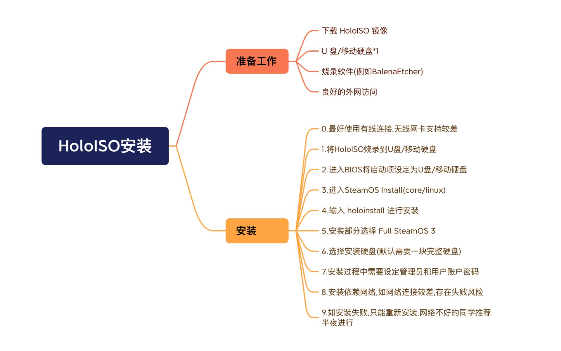 我给mini主机装上了SteamOS3,零刻GTR5体验分享