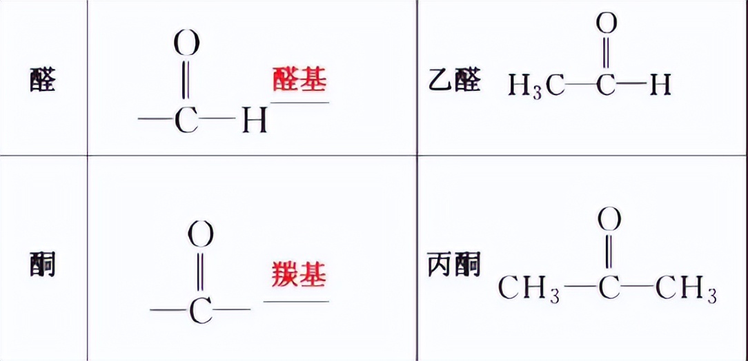 一篇文章看懂化工产业建议收藏,高中有机化学全套讲解书
