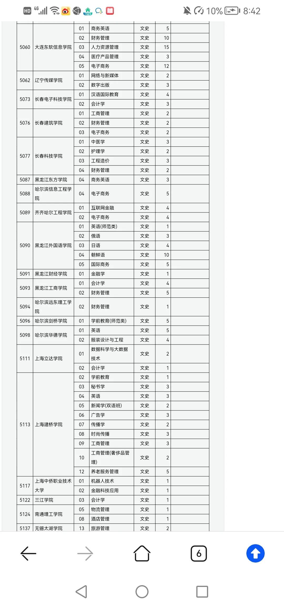山西2c征集志愿结果公布时间,山西历年征集志愿一本院校