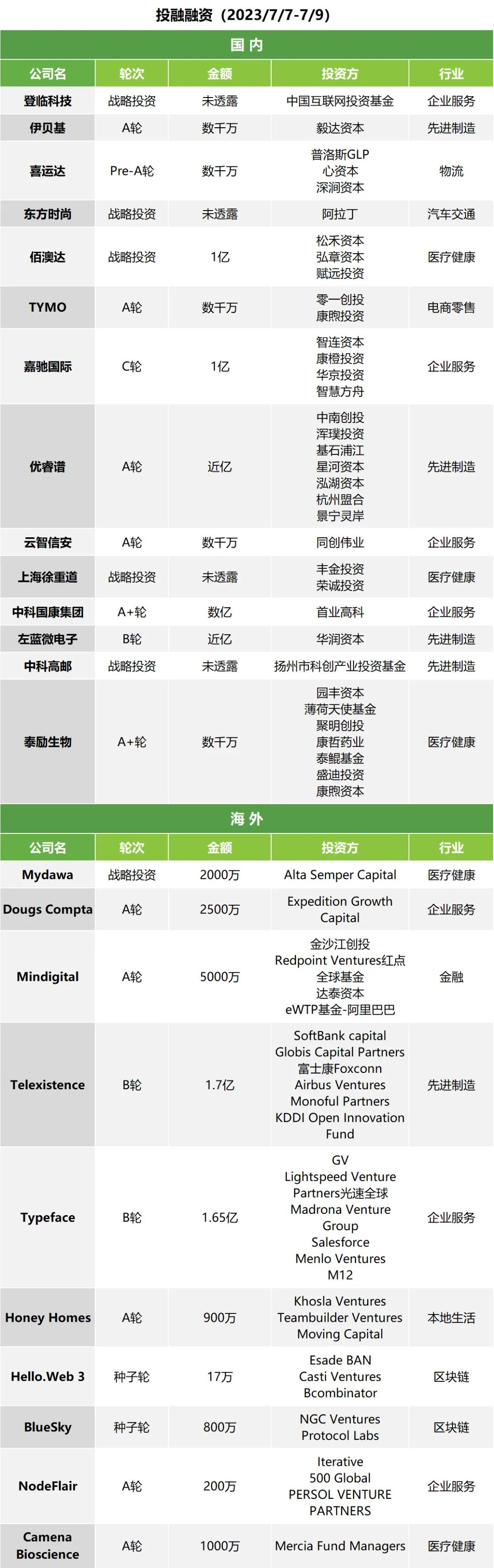 午报|火箭发射也能拼单了；云存储逾期会永久删除