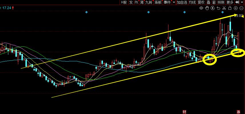 中船科技、中船汉光、中国船舶、中船防务，谁是军工船舶一哥？