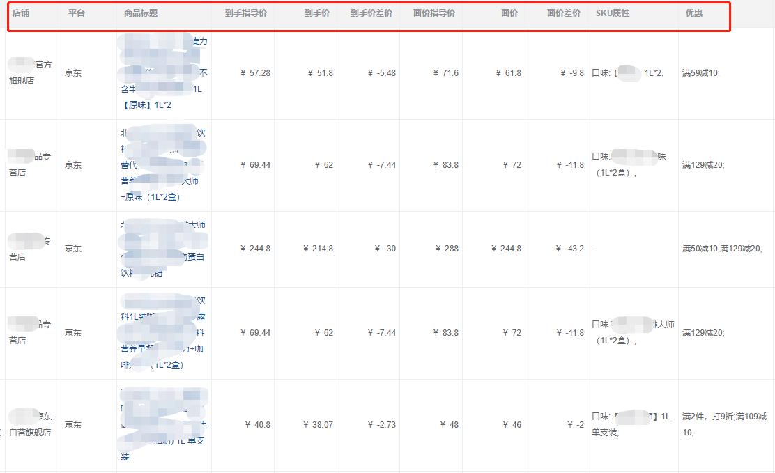 电商品牌控价的产品怎么做,如何解决电商市场乱价