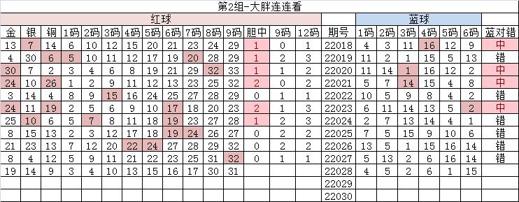 双色球第2020068期和值预测,双色球2023060期和值分析