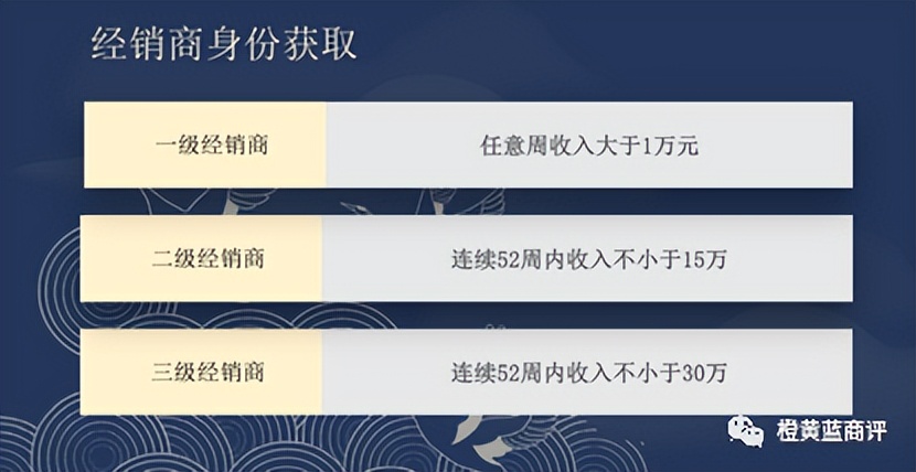 北京同仁堂经营模式,同仁堂新零售模式