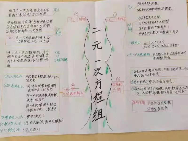 双减优秀案例从哪几个方面写,双减作业案例获奖范文