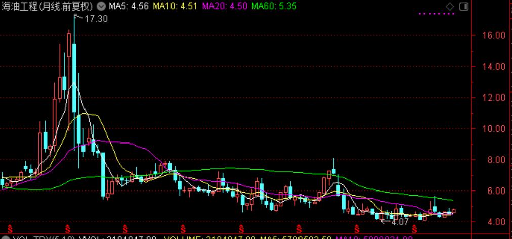 国际油价连涨七周,国际油价或年内破百