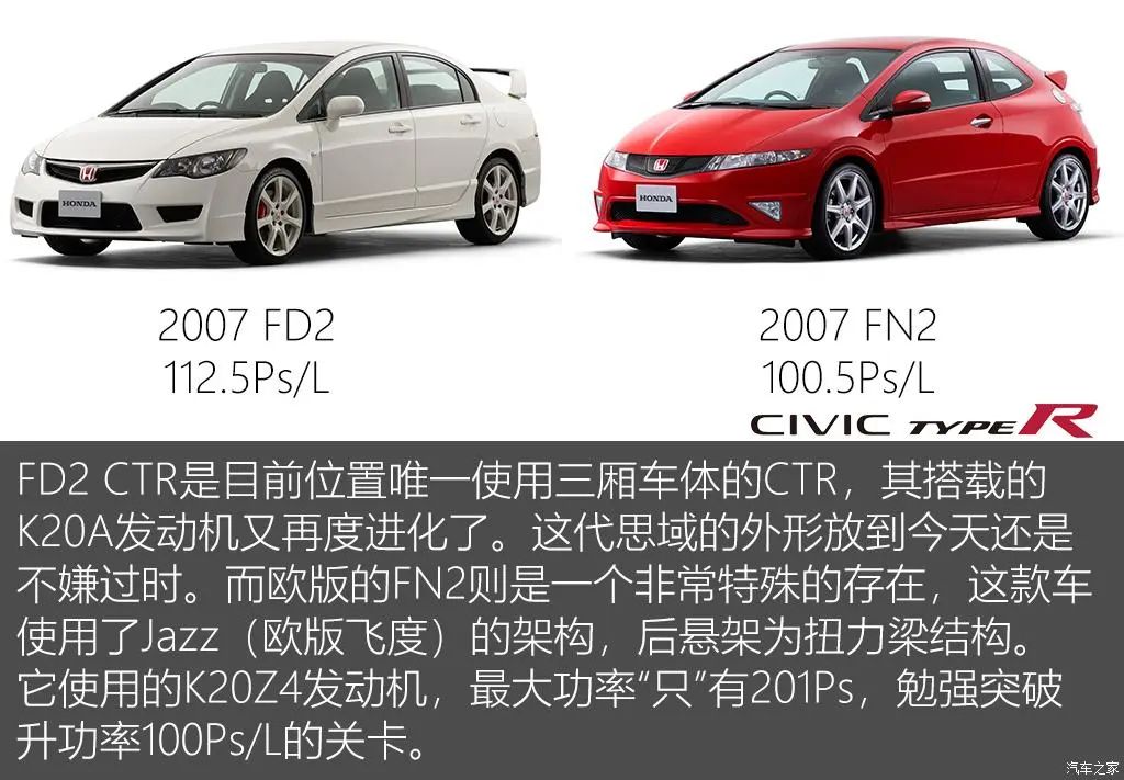 思域TypeR：最强“思域王”引入国内？同级别谁不服？