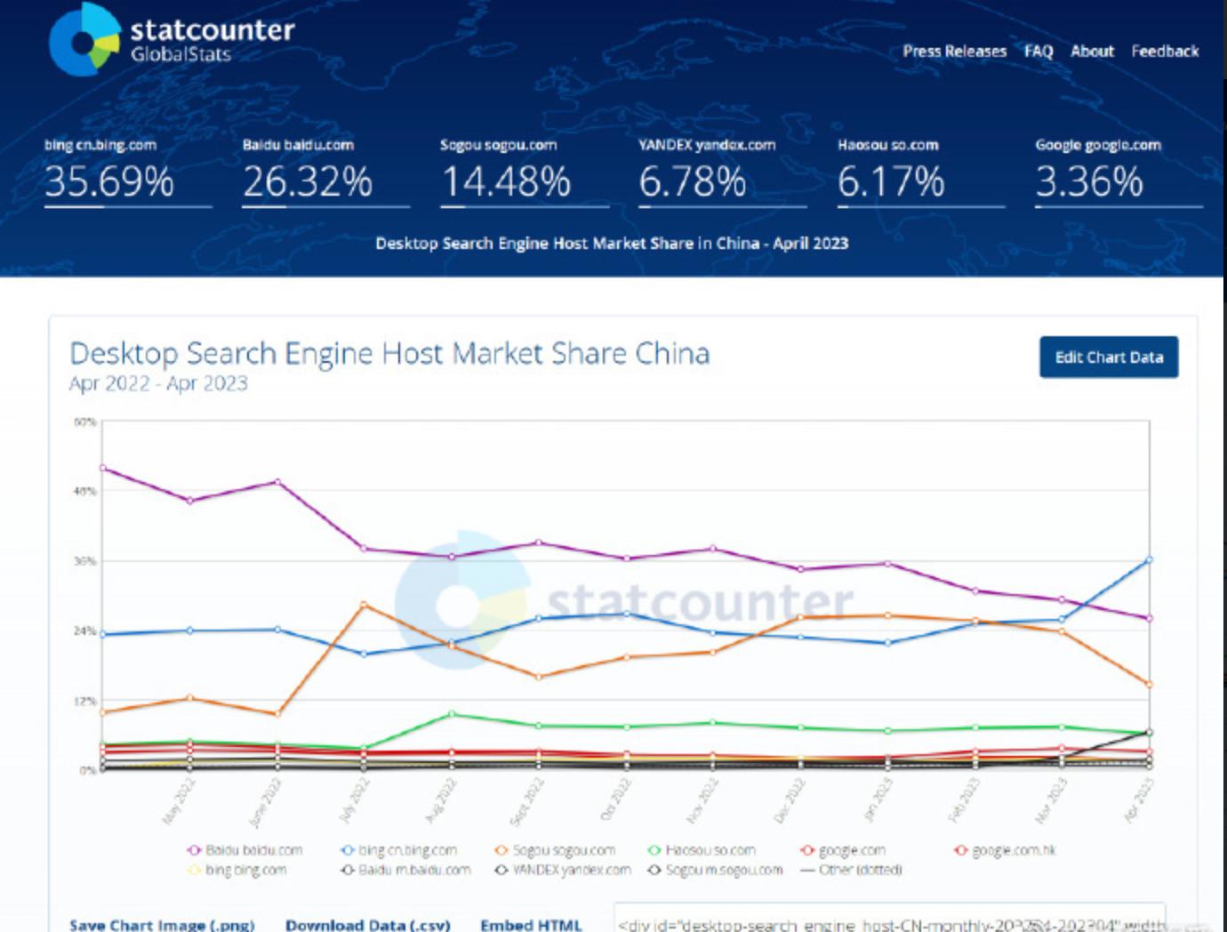 「杀死」百度搜索的不是AI，是民心所向