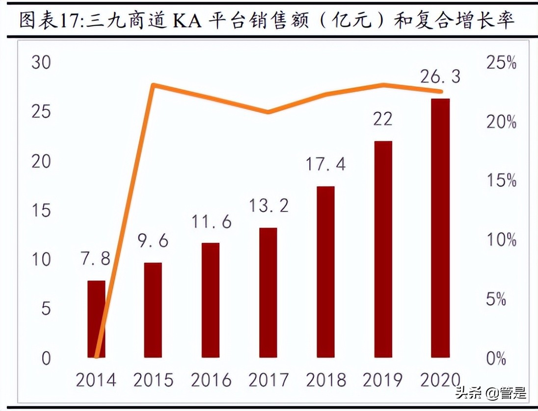 华润三九研究报告：中药OTC引领者，拥抱趋势，变革求新