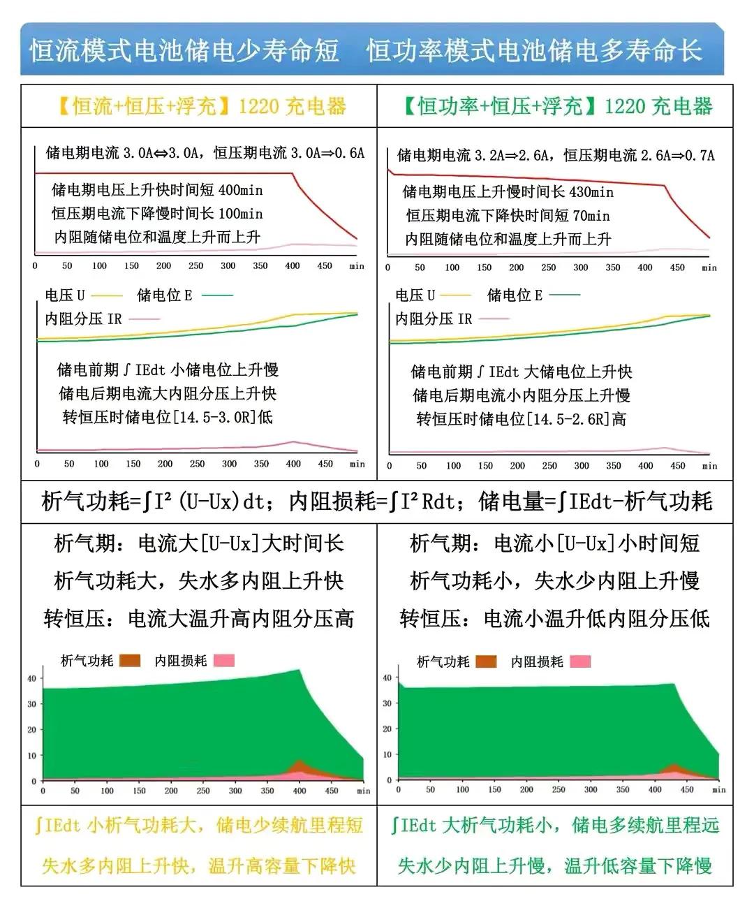 电动车铅酸电池充电次数如何计算,铅酸电池循环次数怎么算