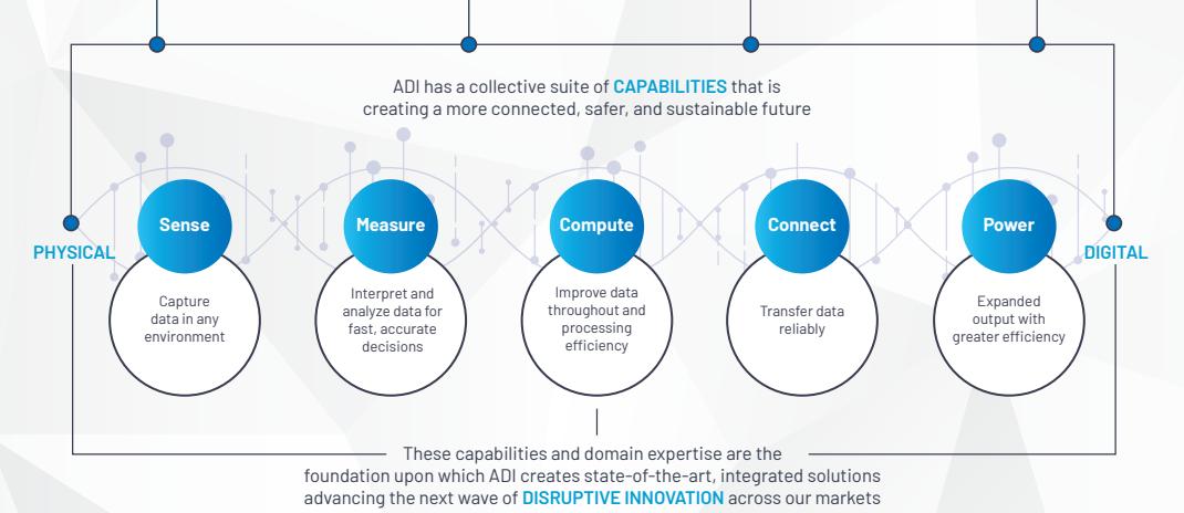adi半导体发展历程,adi顶级芯片