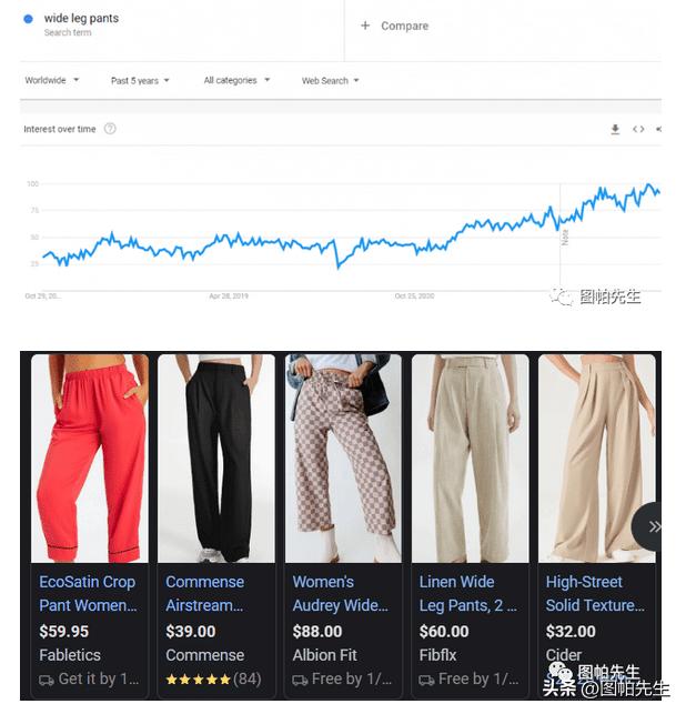 2023跨境电商选品趋势,2022年跨境电商机会预判