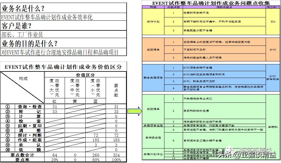 公司项目管理提升培训体系,培训项目管理及执行