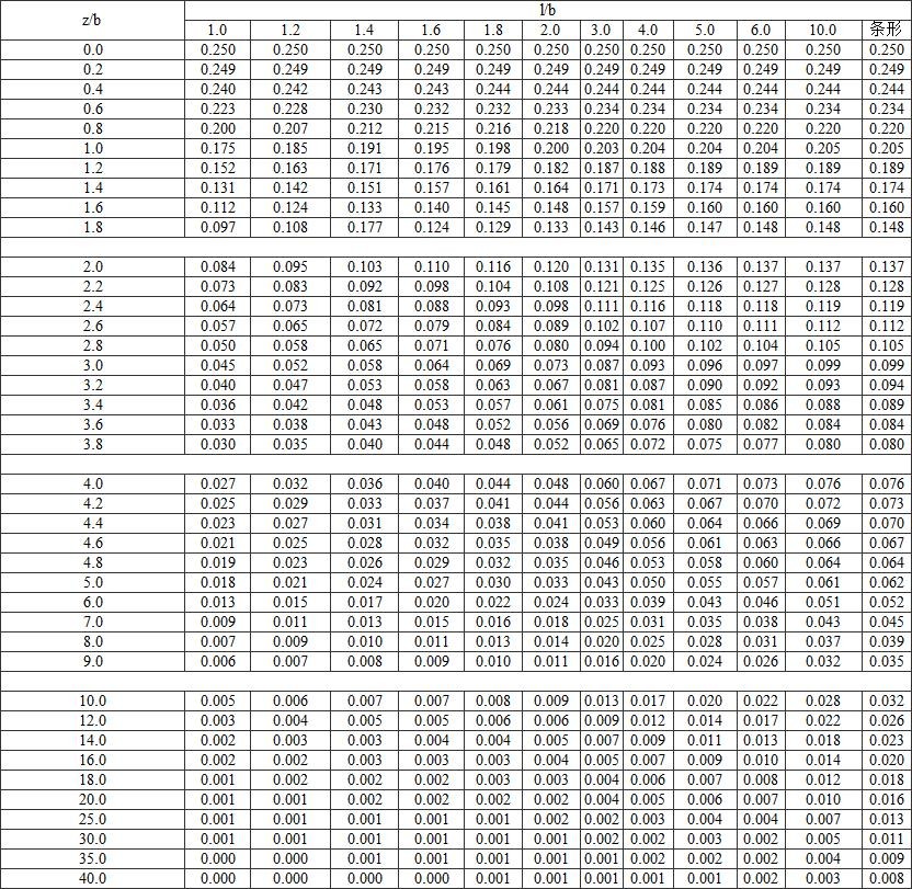 建筑地基基础规范gb50007-2011,建筑地基设计规范gb50007-2011
