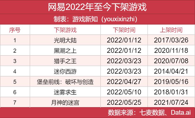 腾讯想收购朝夕光年哪些游戏,网易和腾讯最近情况