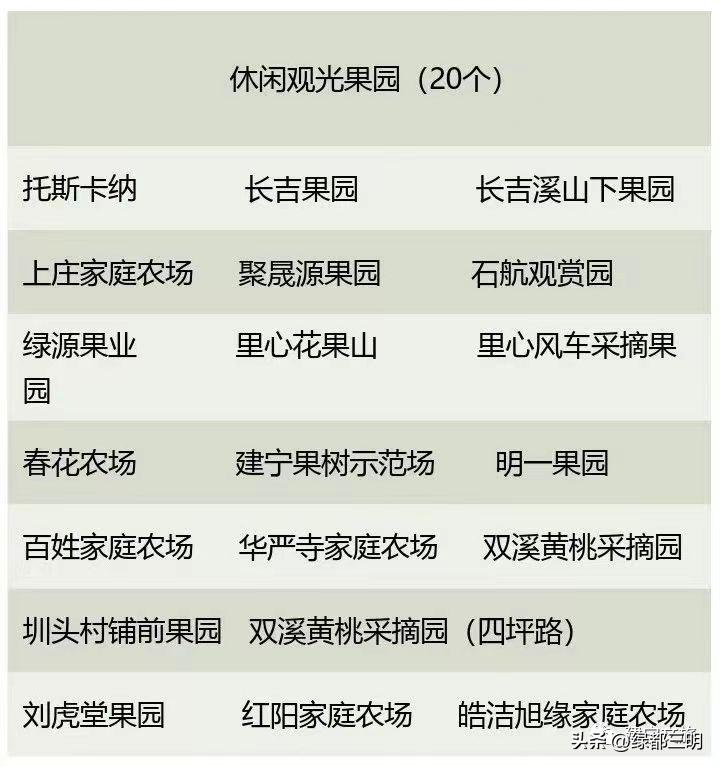 缤纷水果季即将开始！来建宁释放夏日多巴胺