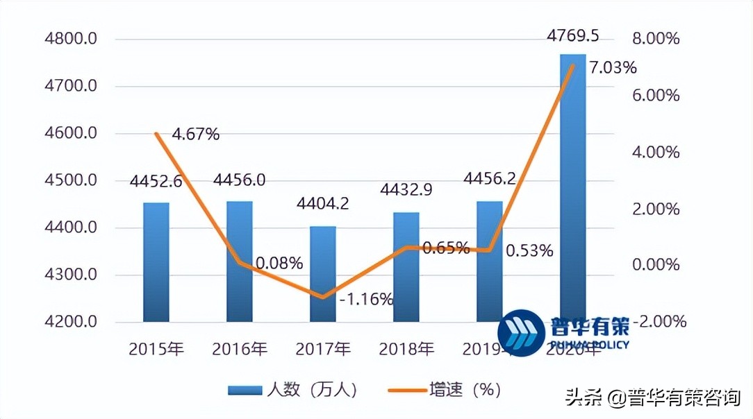 国内外休闲船舰行业发展概况及面临的机遇挑战