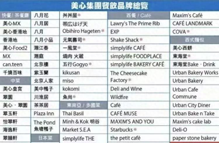 美心收割新中产,美心集团涨薪是月还是年