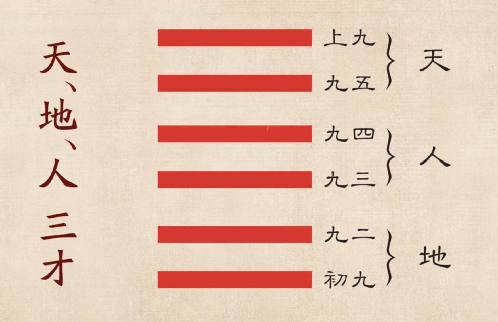 傅佩荣易经最难学的一招,傅佩荣学习易经要学多久