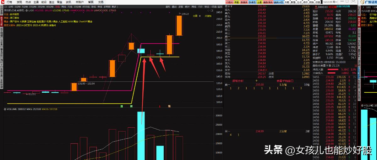 4月13日复盘分析,复盘股市方向