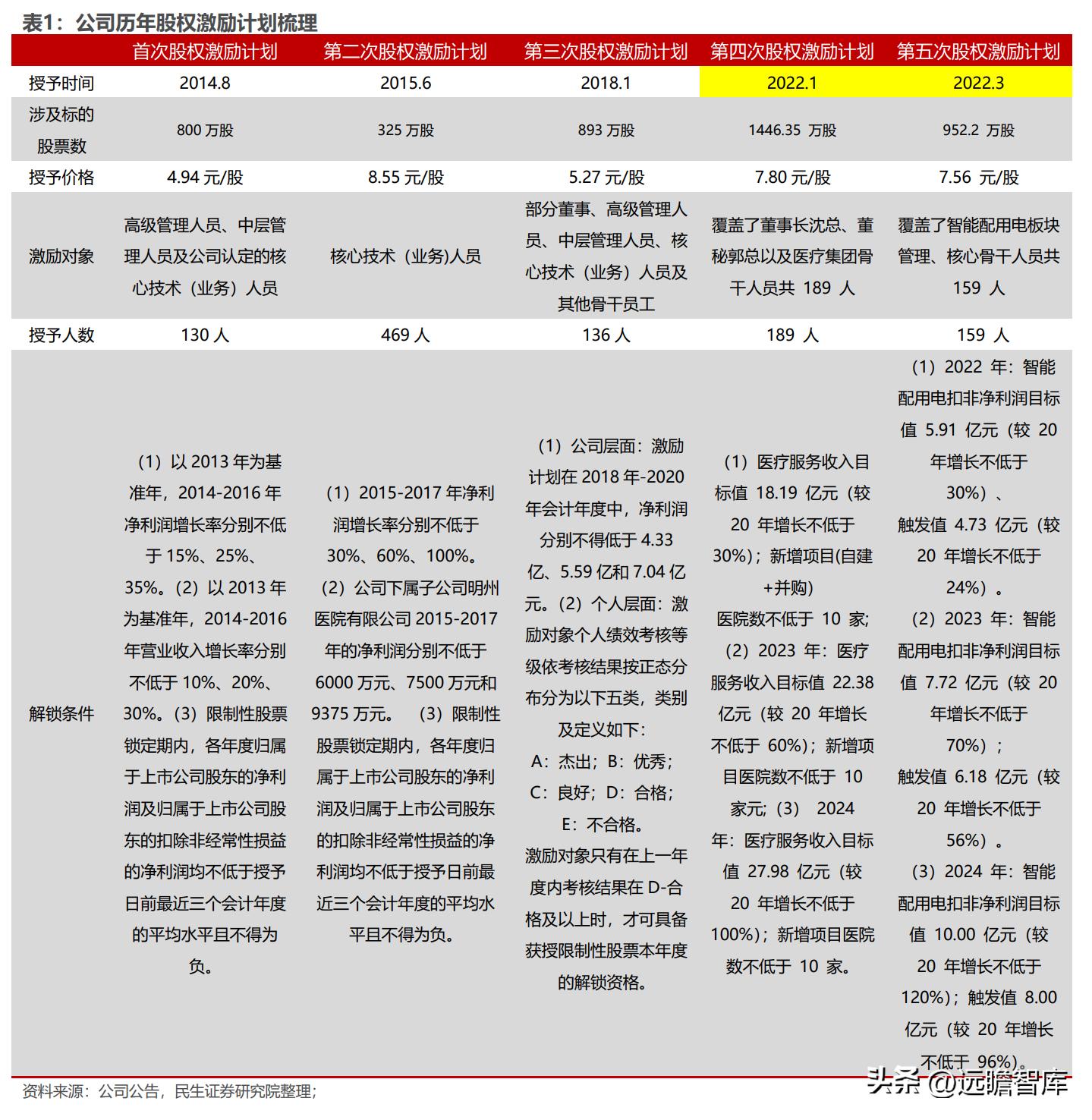 电表行业发展趋势及前景,电表行业现状与前景