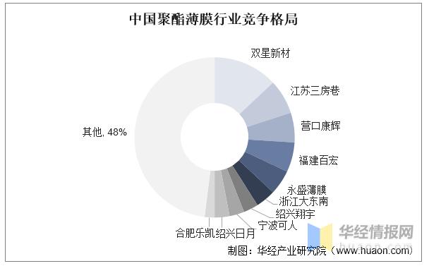聚酯膜国际市场走向,聚酯薄膜发展前景