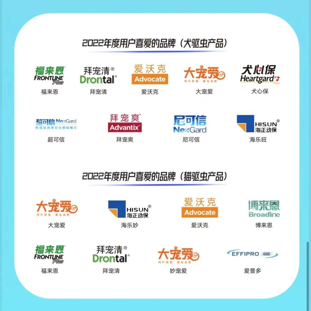 2020年十大品牌评选,2022年全球最受欢迎品牌排行榜