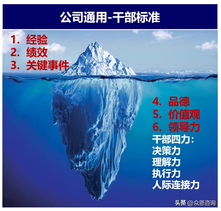 相马的基本技巧,相马详解