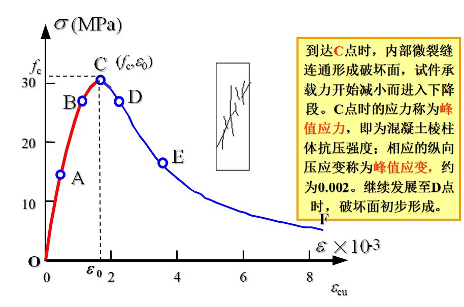 混凝土结构设计原理李爱群版答案,混凝土结构设计原理知识点