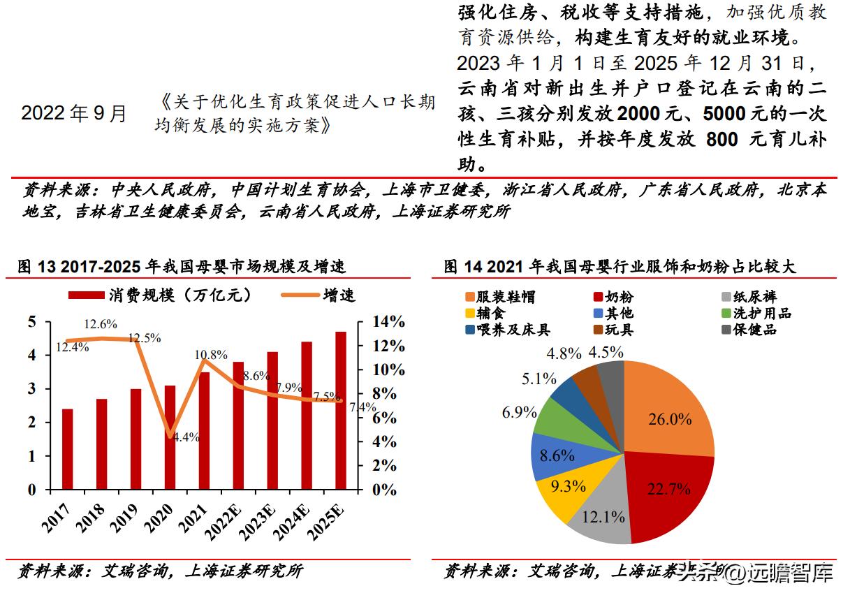 受益三胎政策的推行，爱婴室：内生外购扩渠道，精细经营提升坪效